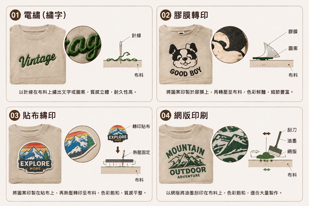 台南團體服訂製 - 團體服電繡與印製加工工法展示